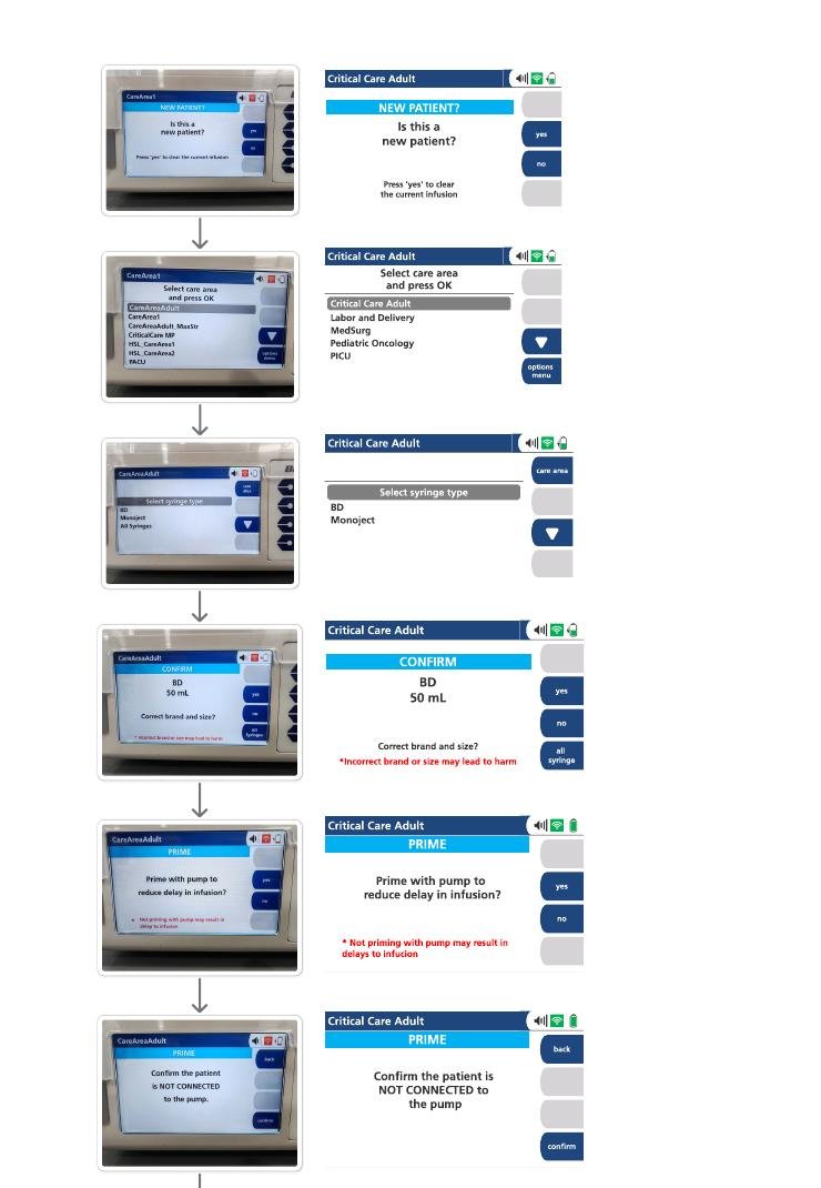 Screen flow: new patient gate, care area selection and syringe verification, each paired with device photos